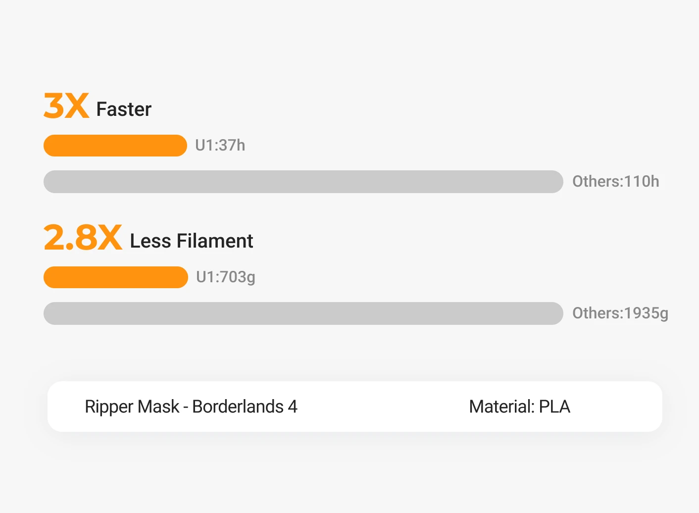 Print custom game pieces, boards, and accessories.